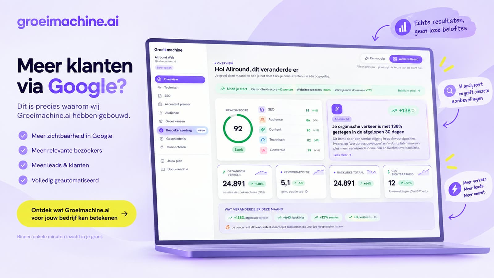 Meer klanten via Google? Dit is precies waarom wij Groeimachine.ai hebben gebouwd - het dashboard met gezondheidsscore en groeikansen.